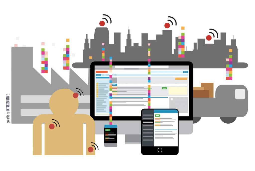 internet-things-smart