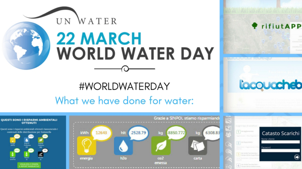 World Water Day