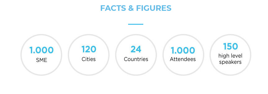 FIWARE Global Summit Porto 2018 - attendees